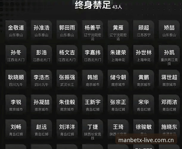 3大震撼！足协第三批禁足名单曝光，17人终身禁赛背后的3个关键信号