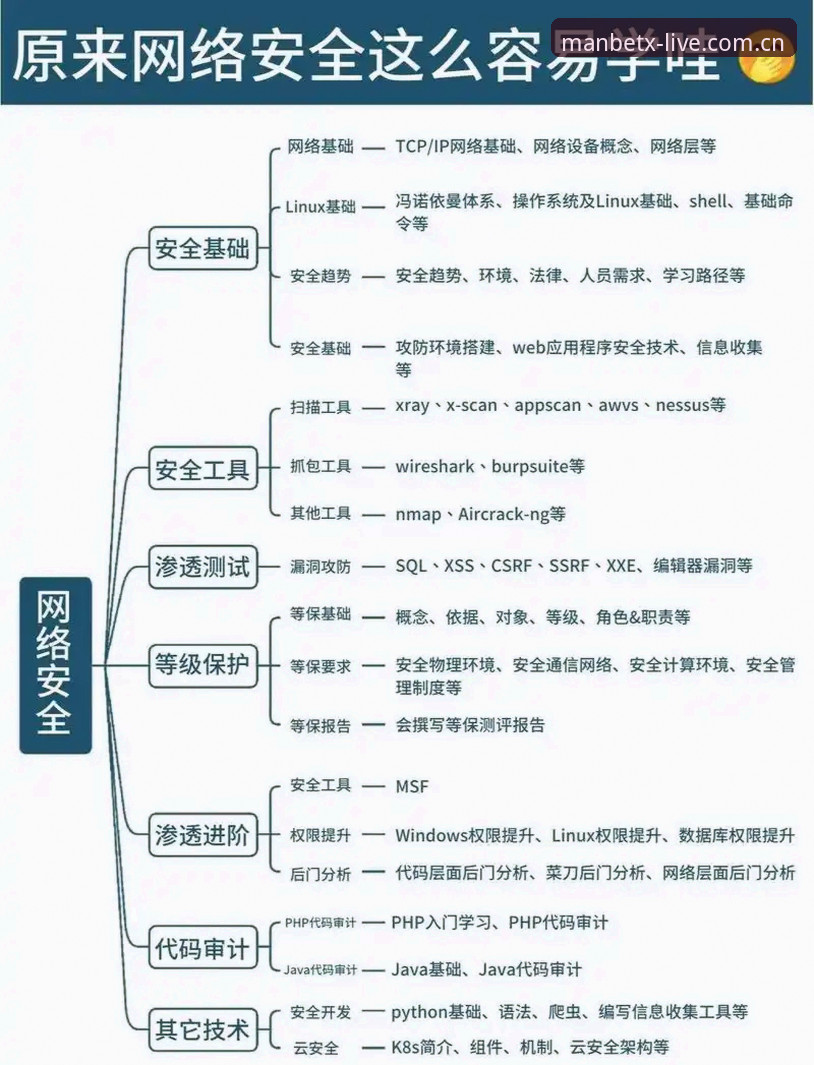 Manbetx官方版 Manbetx平台使用指南:从入门到精通的完整攻略