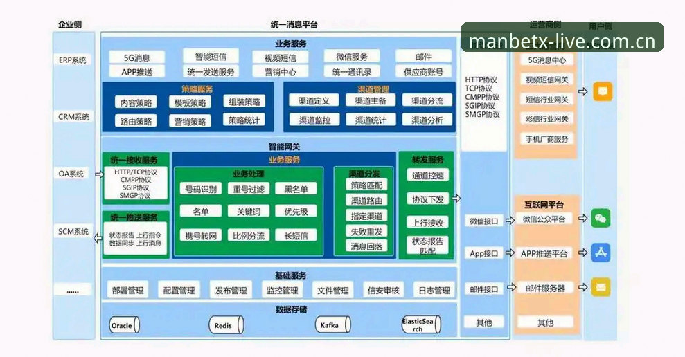 Manbetx在线娱乐 Manbetx平台技术架构与登录方案详解